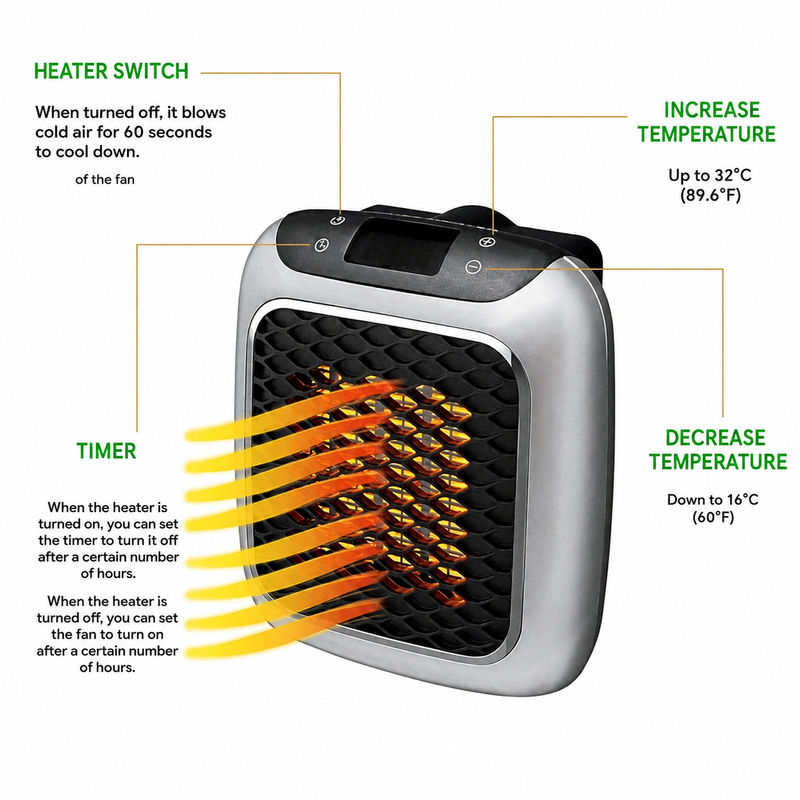 Mini Portable Room Heater control diagram showing the heater switch, timer and temperature range from 16 to 32 degrees